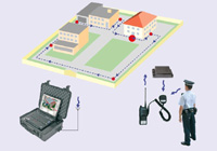 Radiový systém pro ochranu a kontrolu strážní služby